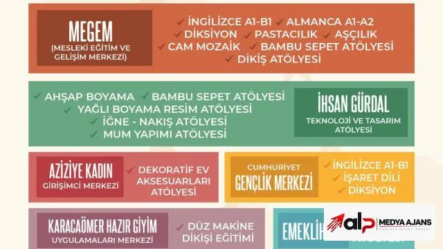 Altınordu Kent Akademisi’nde yeni dönem kayıtları başladı