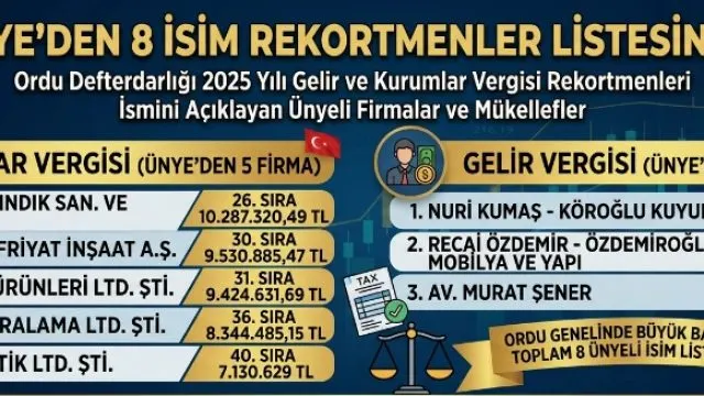Ünye’den 8 Mükellef Ordu’nun Vergi Zirvesinde Yer Aldı